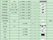成都二仙橋廚房設備公司教你制作廚房設備配置清單