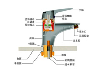 四川酒店廚房設(shè)備品牌排名前十公司告訴你水龍頭的組成部分以及選購(gòu)技巧